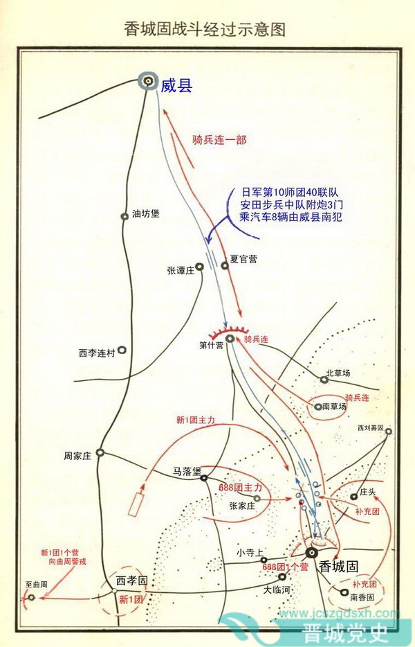 香城固战斗——模范的诱伏战